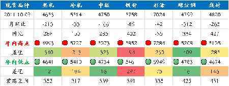 (ni)䓏S11䓲ĳSr(ji)A(y)y