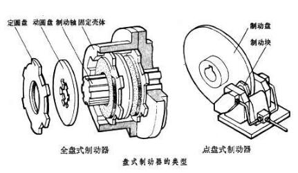 盤式制動器