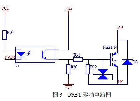 IGBT(q)·