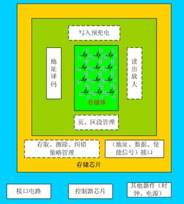 惦(ch)
