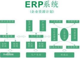 erpϵy(tng)