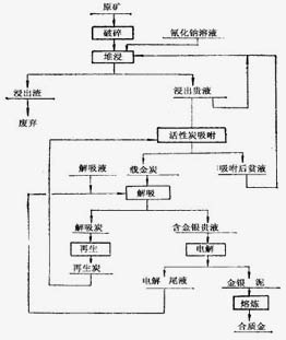 xK˼y̎VʯӹVʯ軯g(sh)xC(j)