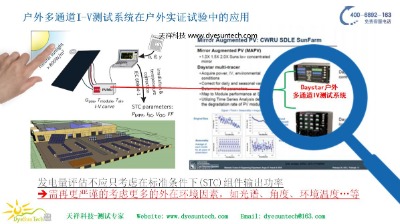 IEC 61853 Mܜy(c)ԇϵy(tng)ͨIVy(c)ԇϵy(tng)