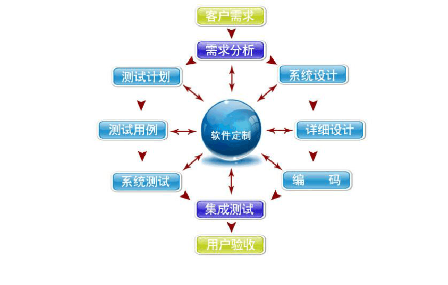 ̓M؛Xϵy(tng)^(q)K朼g(sh)(yu)(sh)
