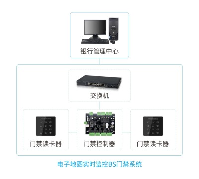 Sbsϵy(tng)ӵ؈D(sh)r(sh)O(jin)T(mn)ϵy(tng)