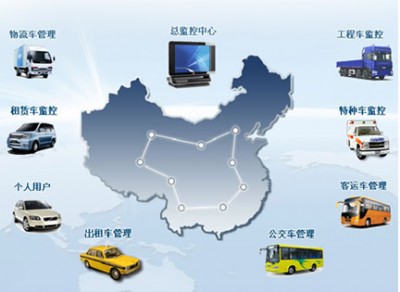 򱱶gps܇vλgps܇vO(jin)ϵy(tng)