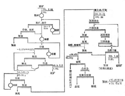 xK˼΢(x)Vʯa(chn)ˇ軯̿{a(chn)g(sh)