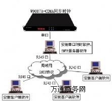 (yng)CDMA(du)r(sh)(w)