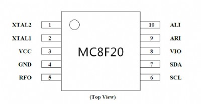 MC8F80o(w){(dio)ll(f)䷽