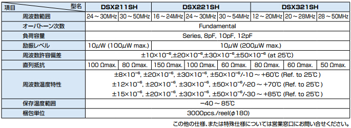 dsx211sh dsx221sh dsx321shҎ(gu)(sh).jpg
