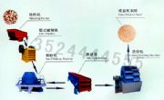 (yng)GanSuɰC(j)a(chn)(xin)/ʯɰa(chn)(xin)/ɳO(sh)(D)