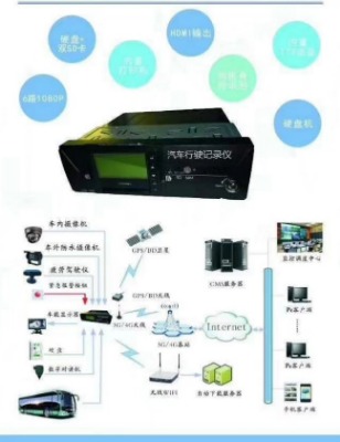 ȫλO(jin)gps܇vλϵy(tng),܇vλƽ_(ti)