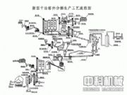 Ĵˮa(chn)O(sh)/ˮa(chn)/ɷˮa(chn)(D)